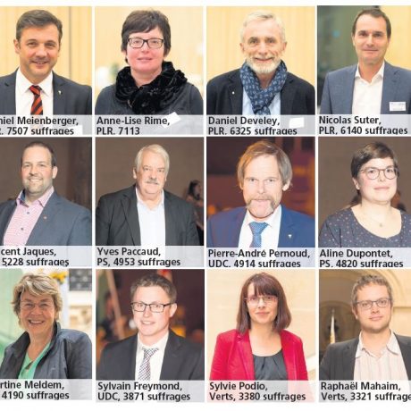 Des députés toujours bien à droite