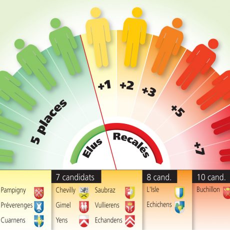 Une avalanche de candidats