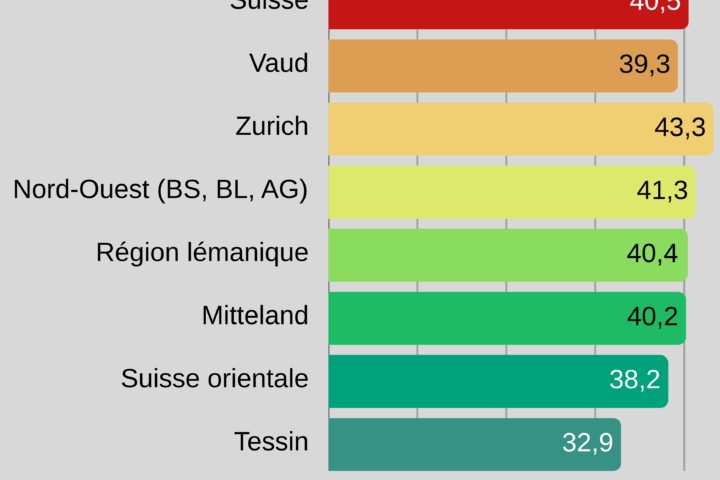 Le salaire médian sous la loupe